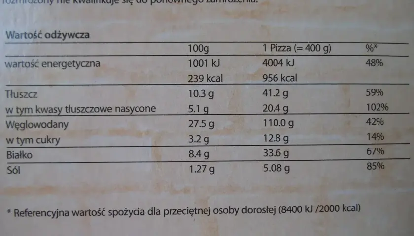 Tabela wartości odżywczych pizzy Guiseppe 4 sery. 100g pizzy zawiera 239 kcal, a cała 400g porcja 956 kcal.