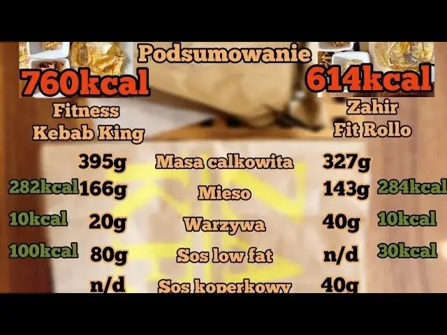 Ile kalorii ma kebab box? Sprawdź, co wpływa na kaloryczność