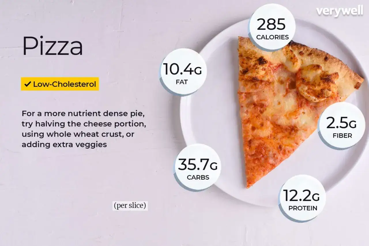 Kawałek pizzy z informacjami o wartościach odżywczych: 285 kcal, 10.4g tłuszczu, 35.7g węglowodanów, 12.2g białka, 2.5g błonnika.
